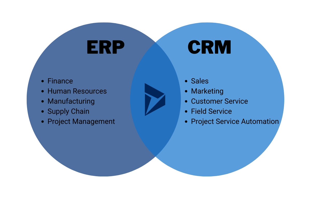 5 Key Differences Between ERP system vs CRM